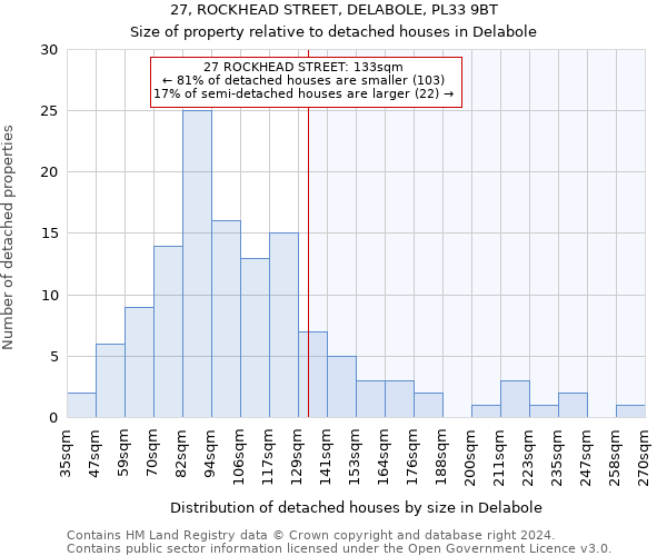 27, ROCKHEAD STREET, DELABOLE, PL33 9BT: Size of property relative to detached houses in Delabole