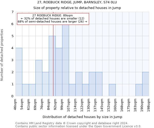 27, ROEBUCK RIDGE, JUMP, BARNSLEY, S74 0LU: Size of property relative to detached houses in Jump