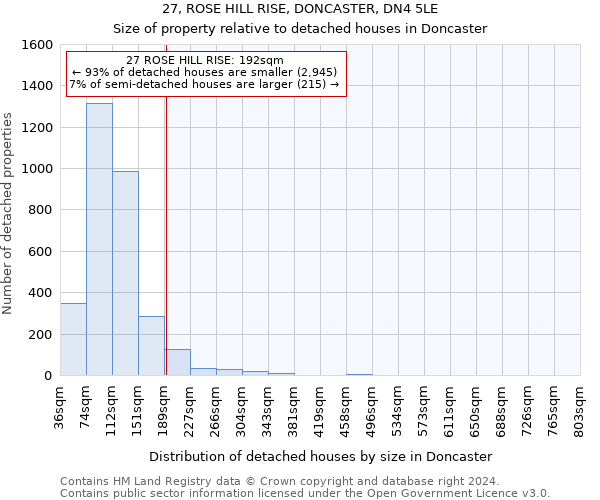 27, ROSE HILL RISE, DONCASTER, DN4 5LE: Size of property relative to detached houses in Doncaster