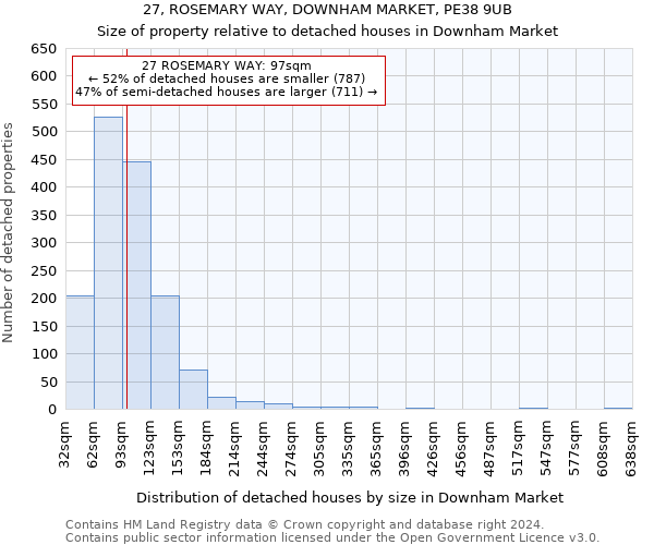 27, ROSEMARY WAY, DOWNHAM MARKET, PE38 9UB: Size of property relative to detached houses in Downham Market