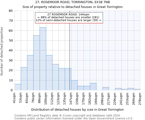 27, ROSEMOOR ROAD, TORRINGTON, EX38 7NB: Size of property relative to detached houses in Great Torrington