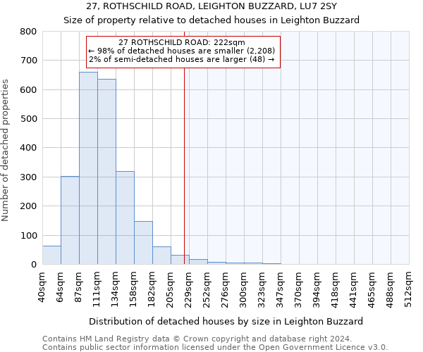 27, ROTHSCHILD ROAD, LEIGHTON BUZZARD, LU7 2SY: Size of property relative to detached houses in Leighton Buzzard