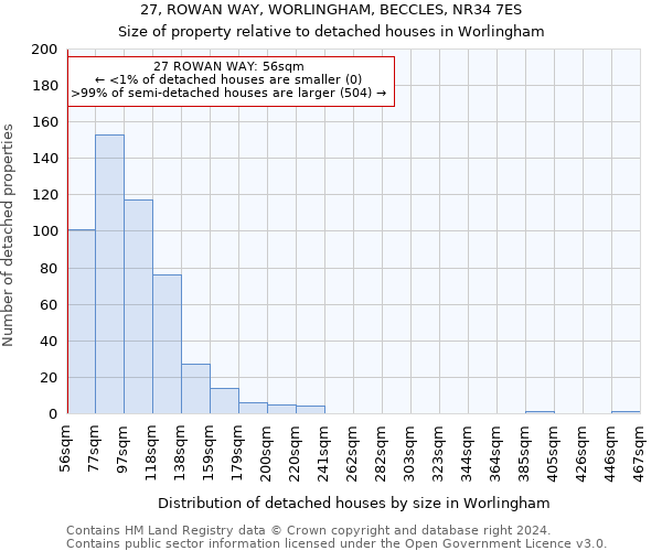 27, ROWAN WAY, WORLINGHAM, BECCLES, NR34 7ES: Size of property relative to detached houses in Worlingham