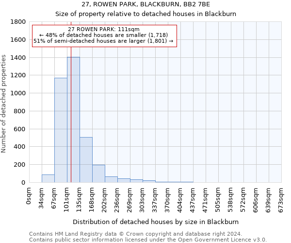 27, ROWEN PARK, BLACKBURN, BB2 7BE: Size of property relative to detached houses in Blackburn