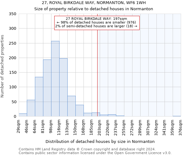 27, ROYAL BIRKDALE WAY, NORMANTON, WF6 1WH: Size of property relative to detached houses in Normanton