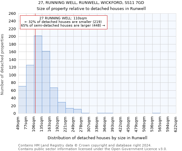 27, RUNNING WELL, RUNWELL, WICKFORD, SS11 7GD: Size of property relative to detached houses in Runwell