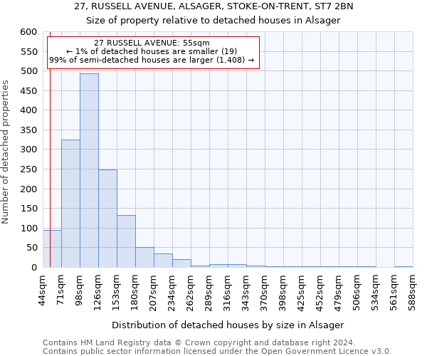27, RUSSELL AVENUE, ALSAGER, STOKE-ON-TRENT, ST7 2BN: Size of property relative to detached houses in Alsager