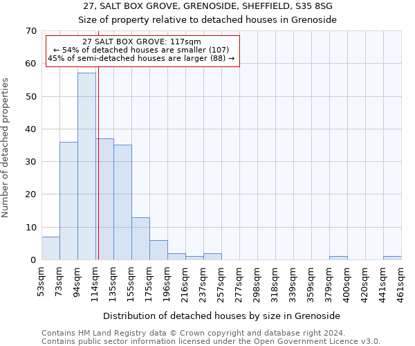 27, SALT BOX GROVE, GRENOSIDE, SHEFFIELD, S35 8SG: Size of property relative to detached houses in Grenoside