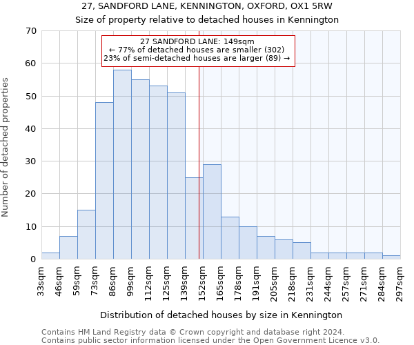 27, SANDFORD LANE, KENNINGTON, OXFORD, OX1 5RW: Size of property relative to detached houses in Kennington
