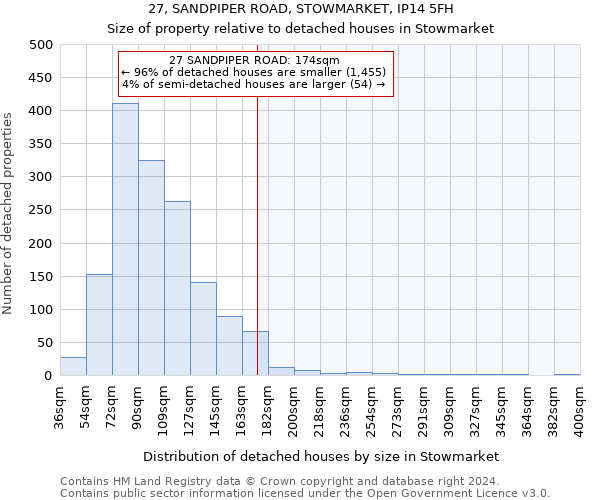27, SANDPIPER ROAD, STOWMARKET, IP14 5FH: Size of property relative to detached houses in Stowmarket