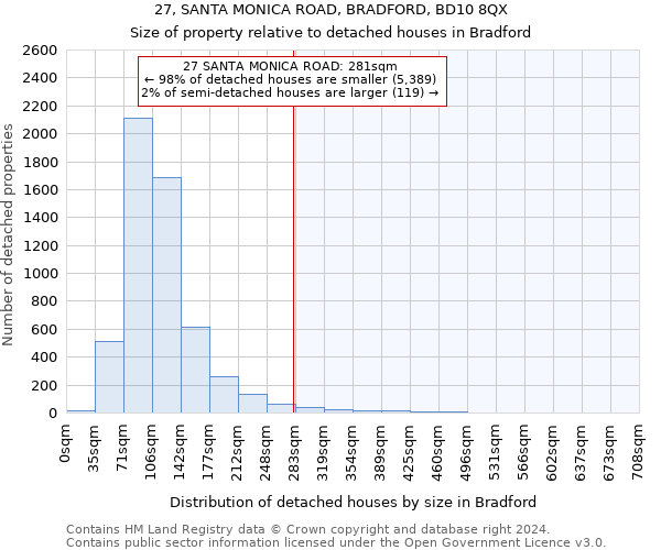 27, SANTA MONICA ROAD, BRADFORD, BD10 8QX: Size of property relative to detached houses in Bradford