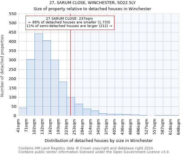 27, SARUM CLOSE, WINCHESTER, SO22 5LY: Size of property relative to detached houses in Winchester