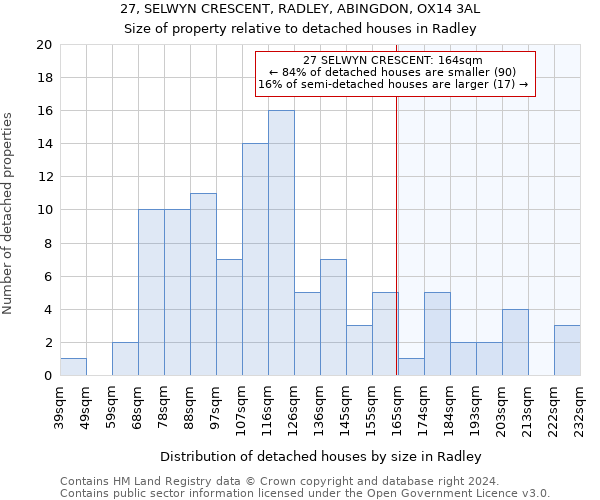 27, SELWYN CRESCENT, RADLEY, ABINGDON, OX14 3AL: Size of property relative to detached houses in Radley