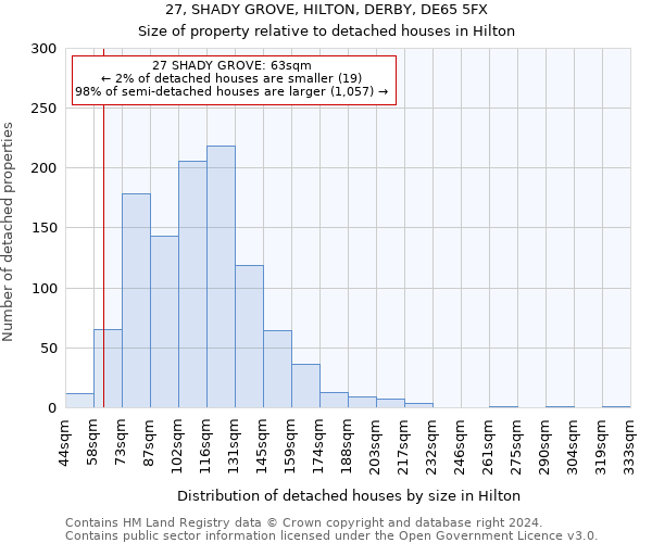 27, SHADY GROVE, HILTON, DERBY, DE65 5FX: Size of property relative to detached houses in Hilton