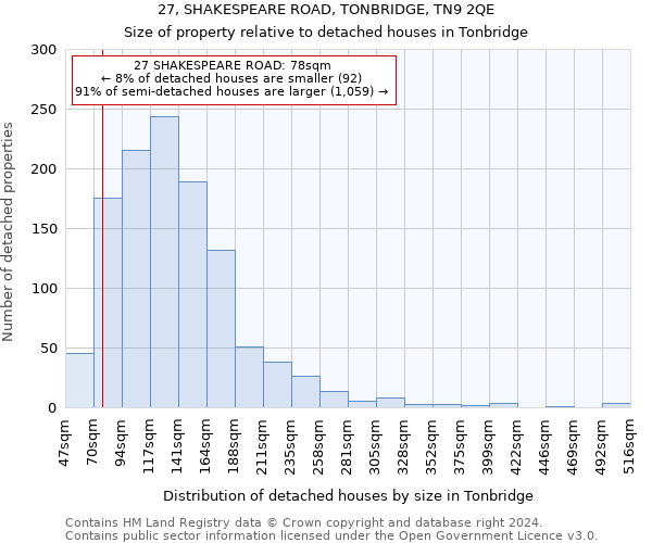 27, SHAKESPEARE ROAD, TONBRIDGE, TN9 2QE: Size of property relative to detached houses in Tonbridge