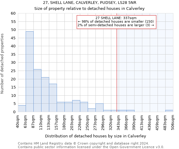 27, SHELL LANE, CALVERLEY, PUDSEY, LS28 5NR: Size of property relative to detached houses in Calverley