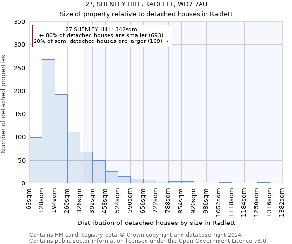 27, SHENLEY HILL, RADLETT, WD7 7AU: Size of property relative to detached houses in Radlett