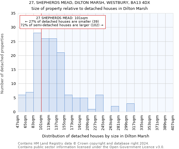 27, SHEPHERDS MEAD, DILTON MARSH, WESTBURY, BA13 4DX: Size of property relative to detached houses in Dilton Marsh