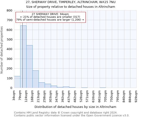 27, SHERWAY DRIVE, TIMPERLEY, ALTRINCHAM, WA15 7NU: Size of property relative to detached houses in Altrincham