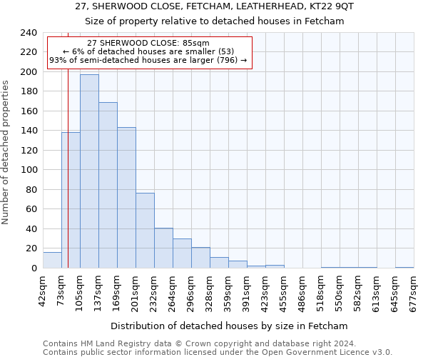 27, SHERWOOD CLOSE, FETCHAM, LEATHERHEAD, KT22 9QT: Size of property relative to detached houses in Fetcham