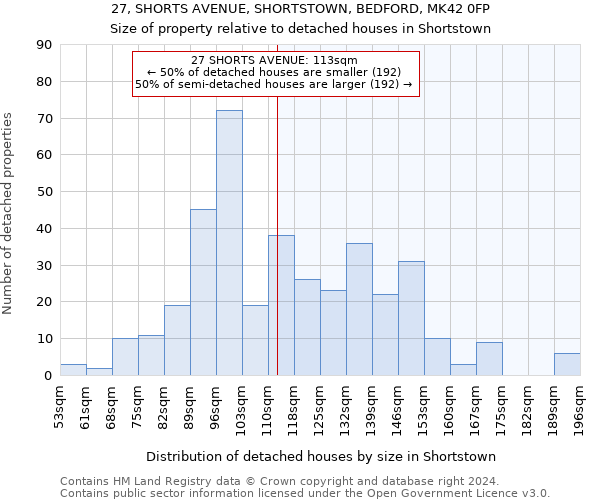 27, SHORTS AVENUE, SHORTSTOWN, BEDFORD, MK42 0FP: Size of property relative to detached houses in Shortstown