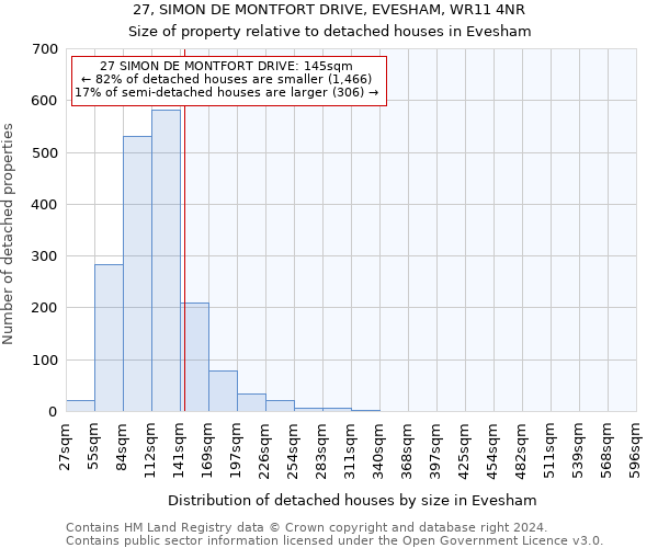 27, SIMON DE MONTFORT DRIVE, EVESHAM, WR11 4NR: Size of property relative to detached houses in Evesham