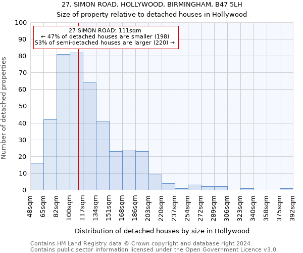 27, SIMON ROAD, HOLLYWOOD, BIRMINGHAM, B47 5LH: Size of property relative to detached houses in Hollywood
