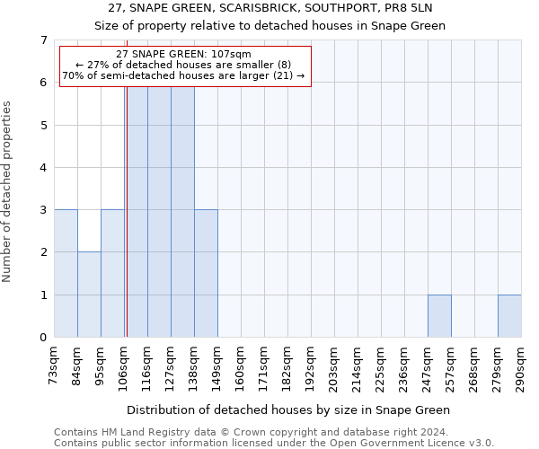 27, SNAPE GREEN, SCARISBRICK, SOUTHPORT, PR8 5LN: Size of property relative to detached houses in Snape Green
