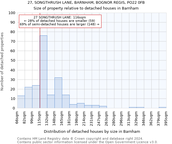 27, SONGTHRUSH LANE, BARNHAM, BOGNOR REGIS, PO22 0FB: Size of property relative to detached houses in Barnham
