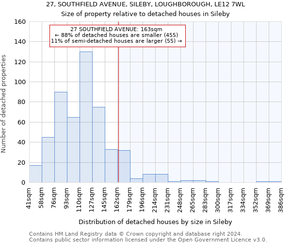 27, SOUTHFIELD AVENUE, SILEBY, LOUGHBOROUGH, LE12 7WL: Size of property relative to detached houses in Sileby