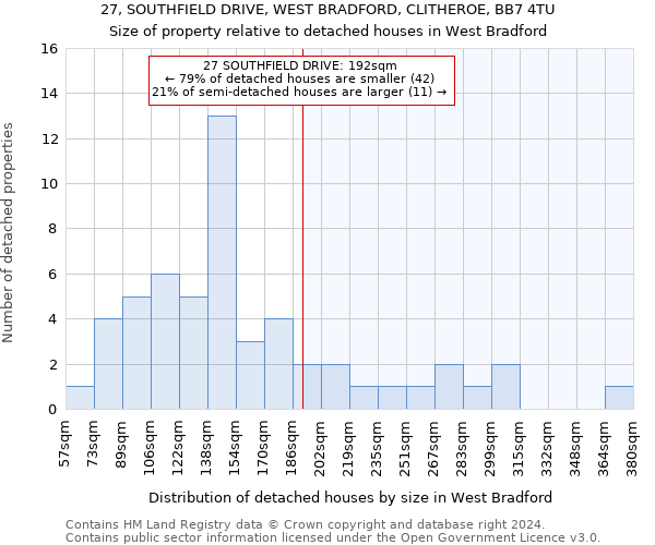 27, SOUTHFIELD DRIVE, WEST BRADFORD, CLITHEROE, BB7 4TU: Size of property relative to detached houses in West Bradford