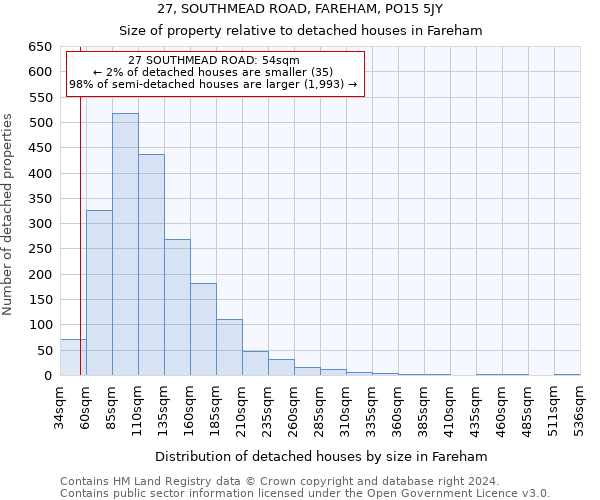27, SOUTHMEAD ROAD, FAREHAM, PO15 5JY: Size of property relative to detached houses in Fareham
