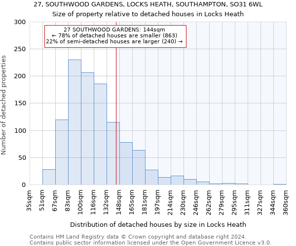 27, SOUTHWOOD GARDENS, LOCKS HEATH, SOUTHAMPTON, SO31 6WL: Size of property relative to detached houses in Locks Heath