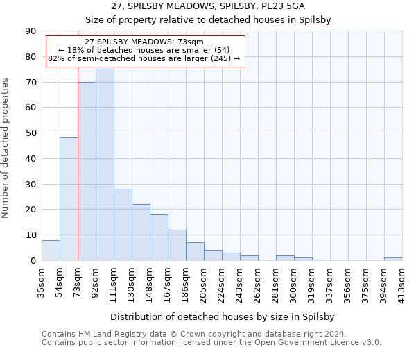 27, SPILSBY MEADOWS, SPILSBY, PE23 5GA: Size of property relative to detached houses in Spilsby