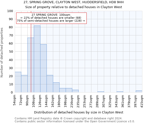 27, SPRING GROVE, CLAYTON WEST, HUDDERSFIELD, HD8 9HH: Size of property relative to detached houses in Clayton West