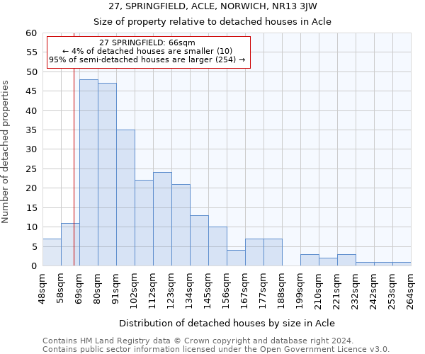 27, SPRINGFIELD, ACLE, NORWICH, NR13 3JW: Size of property relative to detached houses in Acle