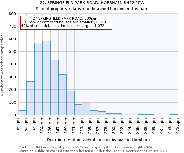27, SPRINGFIELD PARK ROAD, HORSHAM, RH12 2PW: Size of property relative to detached houses in Horsham