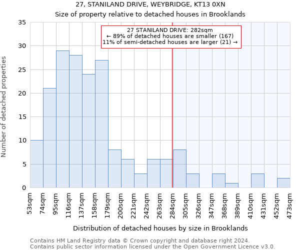 27, STANILAND DRIVE, WEYBRIDGE, KT13 0XN: Size of property relative to detached houses in Brooklands