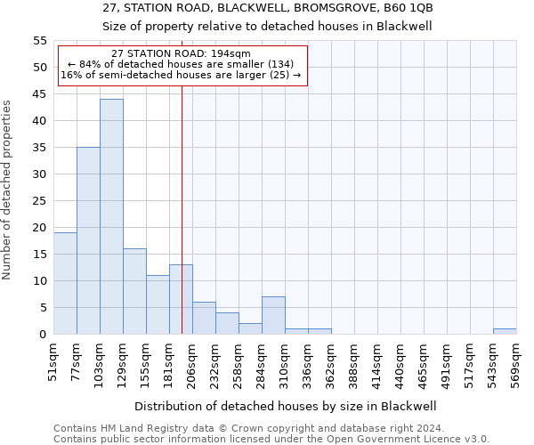 27, STATION ROAD, BLACKWELL, BROMSGROVE, B60 1QB: Size of property relative to detached houses in Blackwell