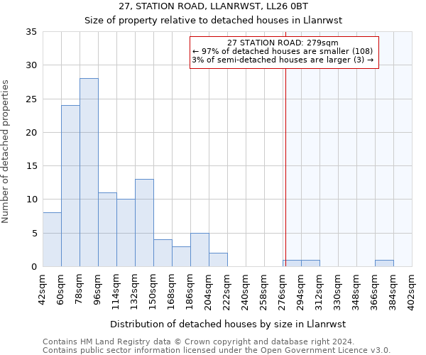 27, STATION ROAD, LLANRWST, LL26 0BT: Size of property relative to detached houses in Llanrwst