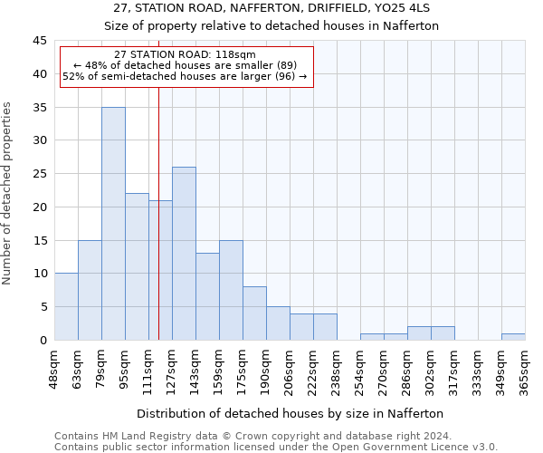 27, STATION ROAD, NAFFERTON, DRIFFIELD, YO25 4LS: Size of property relative to detached houses in Nafferton