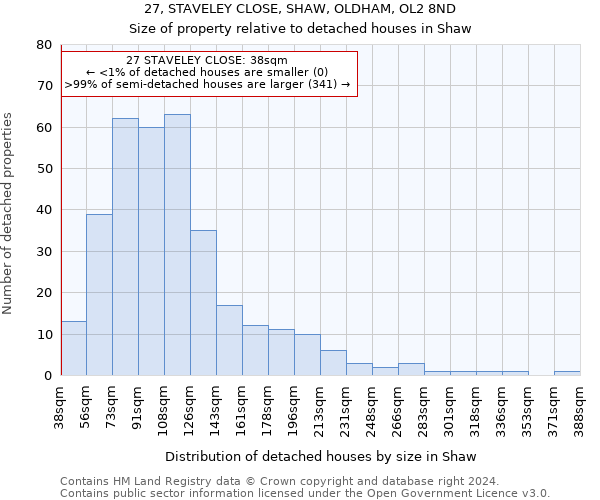 27, STAVELEY CLOSE, SHAW, OLDHAM, OL2 8ND: Size of property relative to detached houses in Shaw