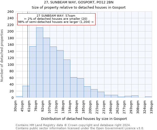 27, SUNBEAM WAY, GOSPORT, PO12 2BN: Size of property relative to detached houses in Gosport