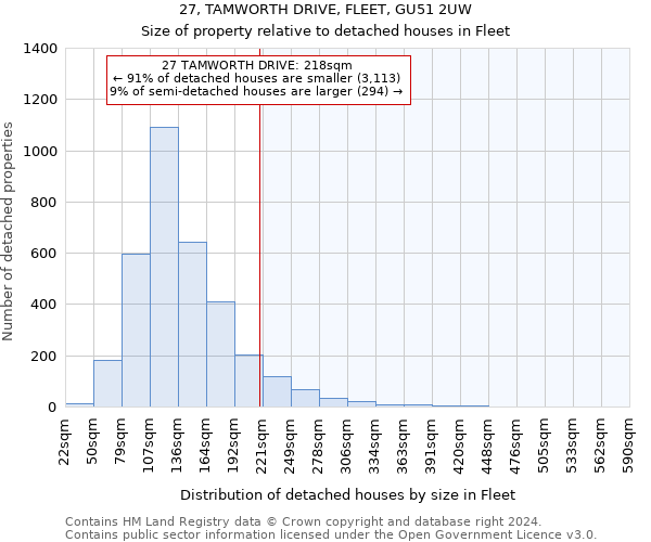 27, TAMWORTH DRIVE, FLEET, GU51 2UW: Size of property relative to detached houses in Fleet