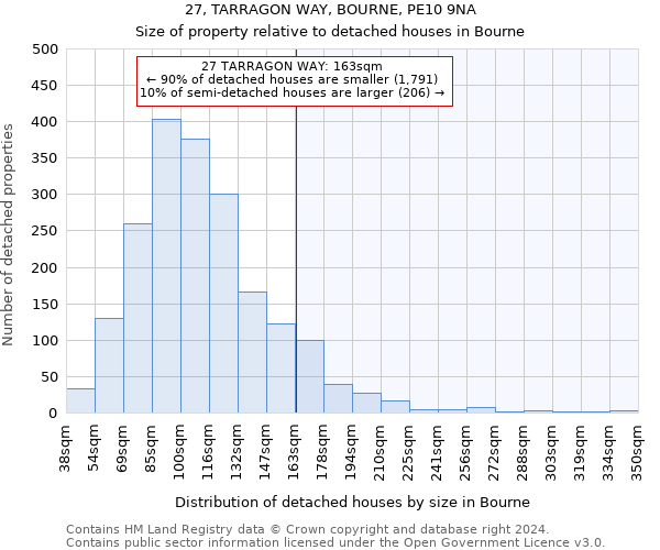 27, TARRAGON WAY, BOURNE, PE10 9NA: Size of property relative to detached houses in Bourne