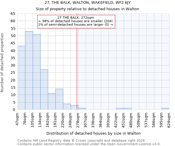 27, THE BALK, WALTON, WAKEFIELD, WF2 6JY: Size of property relative to detached houses in Walton