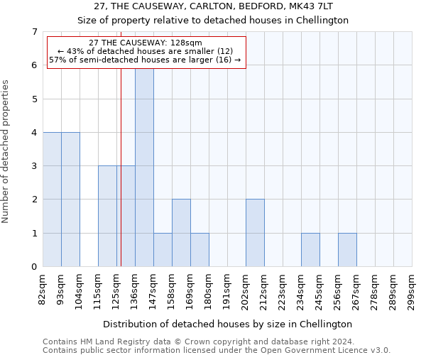 27, THE CAUSEWAY, CARLTON, BEDFORD, MK43 7LT: Size of property relative to detached houses in Chellington