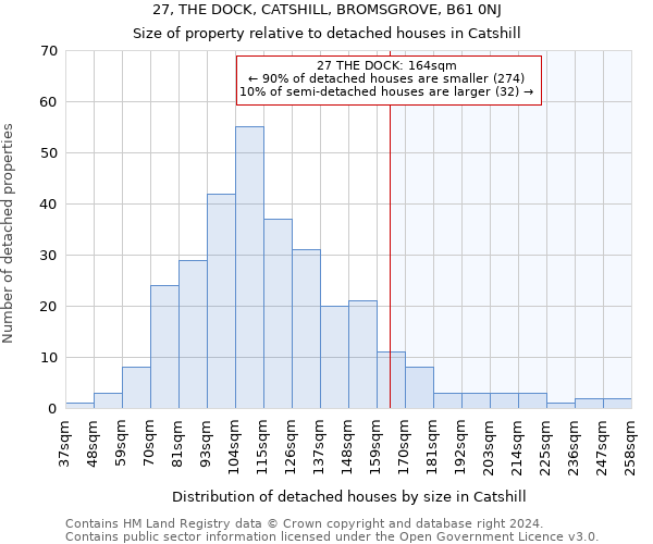 27, THE DOCK, CATSHILL, BROMSGROVE, B61 0NJ: Size of property relative to detached houses in Catshill