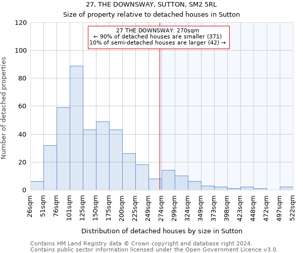 27, THE DOWNSWAY, SUTTON, SM2 5RL: Size of property relative to detached houses in Sutton