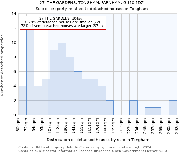 27, THE GARDENS, TONGHAM, FARNHAM, GU10 1DZ: Size of property relative to detached houses in Tongham